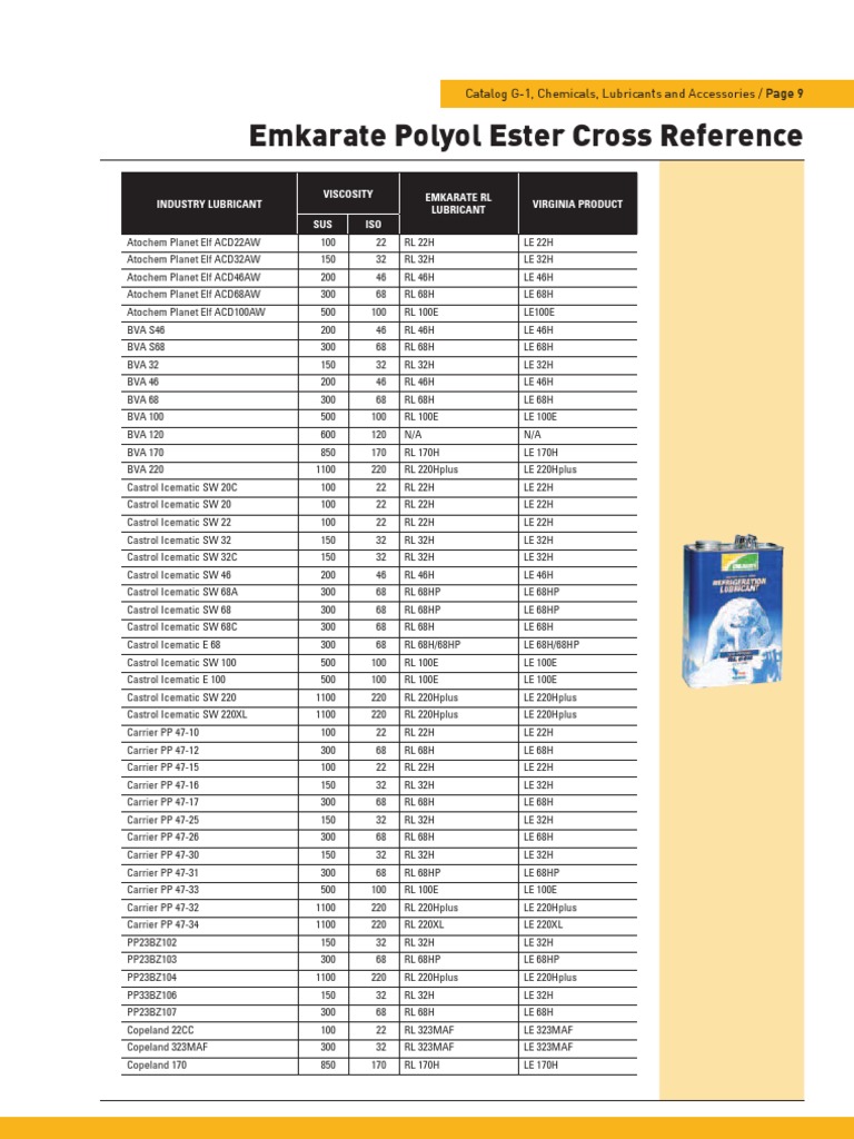 Parker Oil Cross Reference Oils Chevron Corporation