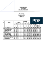 Daftar Nilai Kolektif 2022-2023 SMP 6