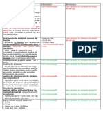 Resumo de Licenças