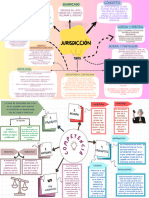 Mapa Conceptual Jurisdiccion y Competencia