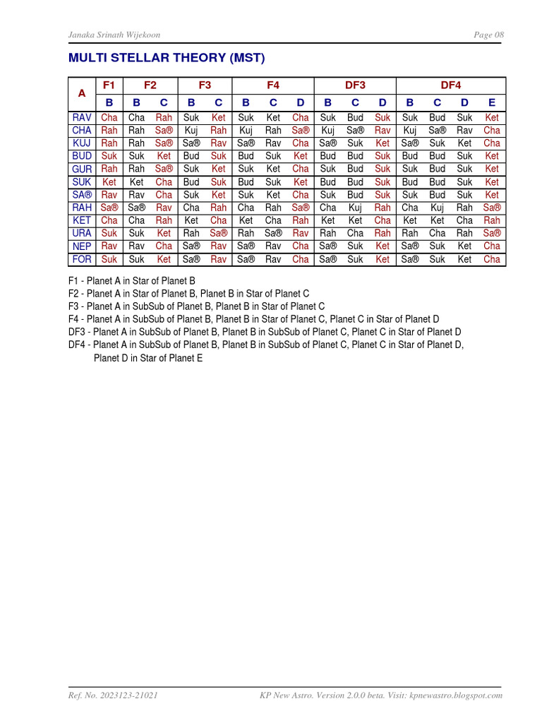 MST Theory PDF