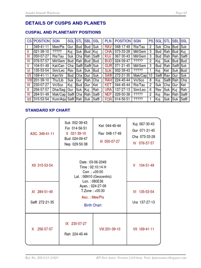 Standard Charts | PDF