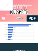 Los Frutos Del Espíritu en La Vida Familiar