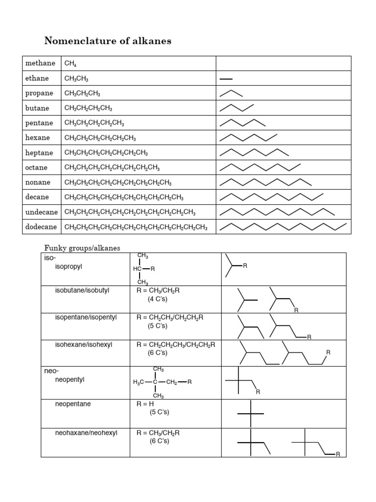 Presention | PDF | Ether | Alkane