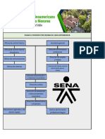 Dependencias Regional Tulua Valle