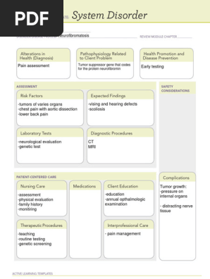5_Neurofibromatosis_ATI Active Learning Template System Disorder-1