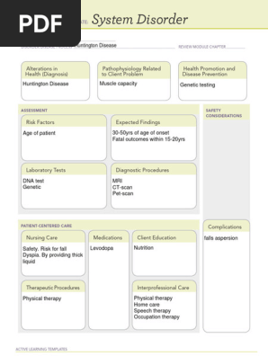 1_Huntington Disease_ATI Active Learning Template System Disorder