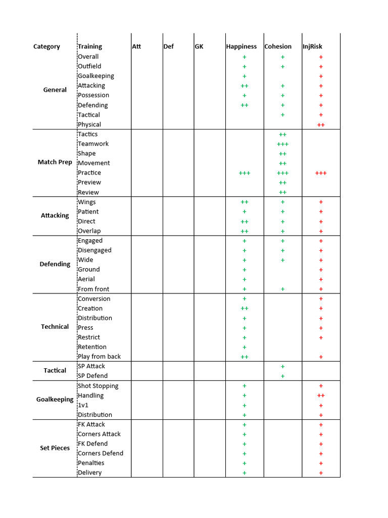 FM23 Comprehensive Training Schedule | PDF | Sport Variants | Sports