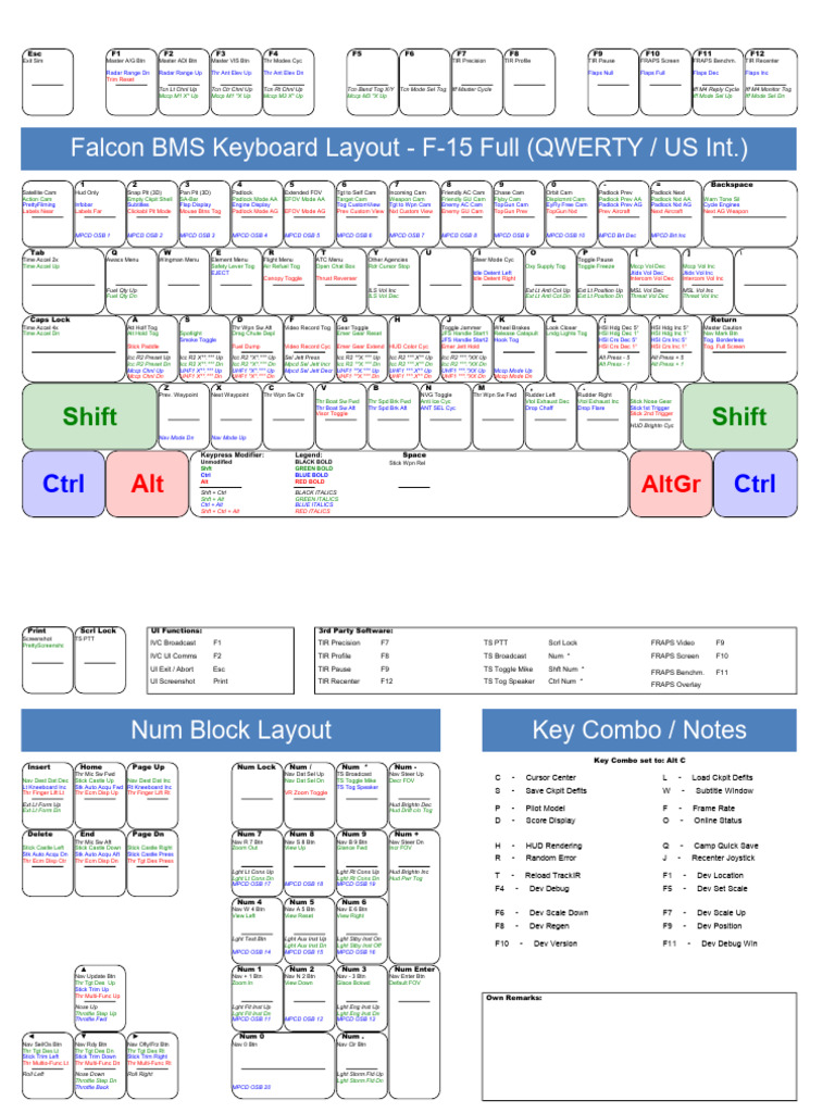 Falcon BMS Keyboard Layout Guide | PDF | Human–Computer Interaction ...