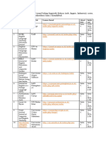 Daftar 53 Jurnal Linguistik Di SINTA 2