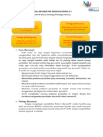 Jurnal Refleksi Dwi Mingguan Modul 1.3