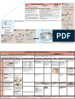 Blood Pharmacology 27-34