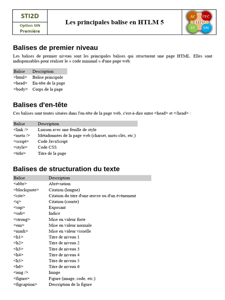 Les Balises HTML5 230802 120719 PDF Langage De Balisage Internet