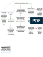 Importancia Clínica Semiológica