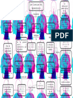 Mapa Conceptual Unidad 6