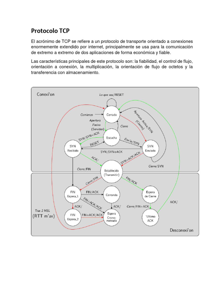 Protocolo TCP | PDF | Protocolo de Control de Transmisión | Transmisión ...