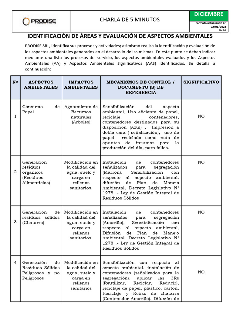 Identificación y Evaluación de Aspectos Ambientales | PDF | Residuos ...