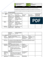DAILY LESSON LOG - ARALING PANLIPUNAN Q1-Week9