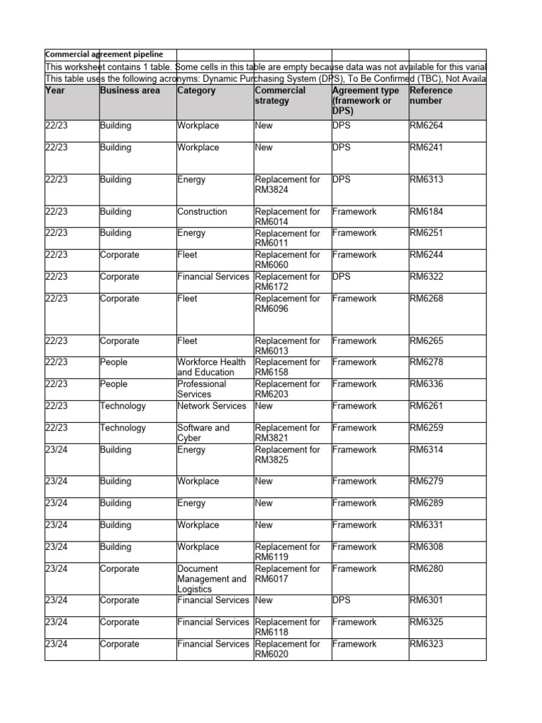 Office Commercial Agreement Pipeline 21.11.2022 PDF