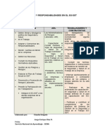 Roles y Responsabilidades en El SG