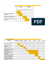 CO - Project Schedule Gantt Chart