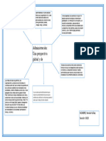 Mapa Mental Administracion en Organizaciones