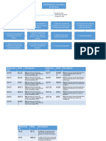 Diagrama de Flujo de Auto Final