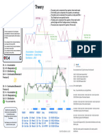 Quarterly Theory 2023