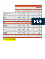 Report Staduim Coffee 2023