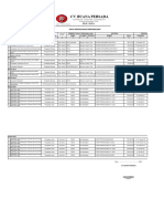 Data Pengalaman Perusahaan