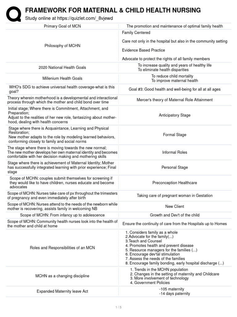 MCHN Framework 2 | PDF | Menstrual Cycle | Human Sexuality