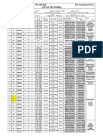 450M Railway Unloading List