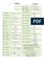 Formulario de Derivadas