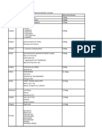 Jadual Pemeriksaan Mata