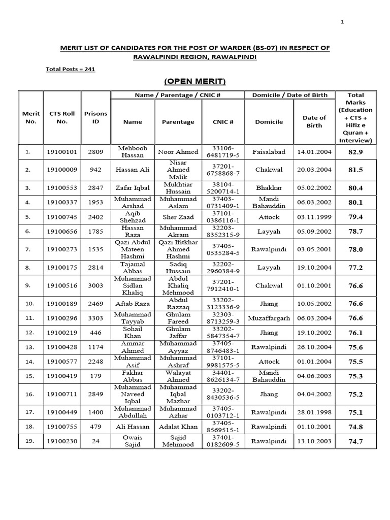 Merit List of Candidates Male, Female (All Quotas) Rawalpindi Region | PDF