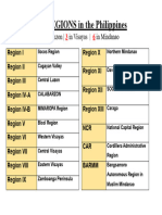 17 REGIONS in The Philippines