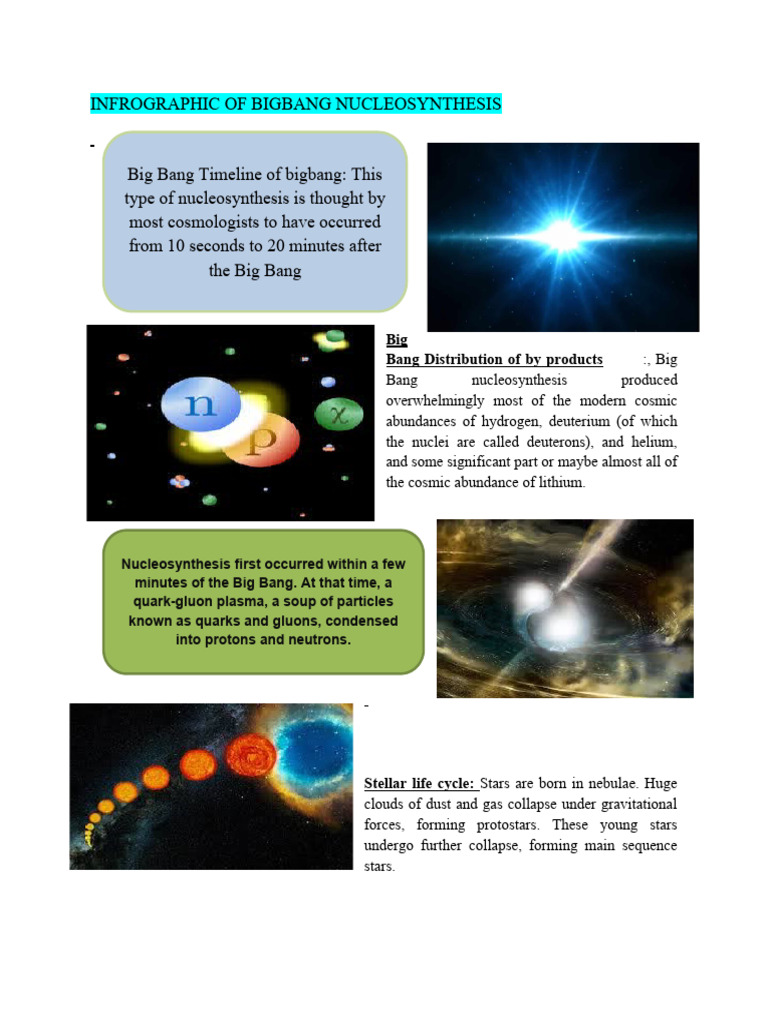 Infrographic of Bigbang Nucleosynthesis | PDF | Technology & Engineering