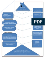 Los Valores Persona