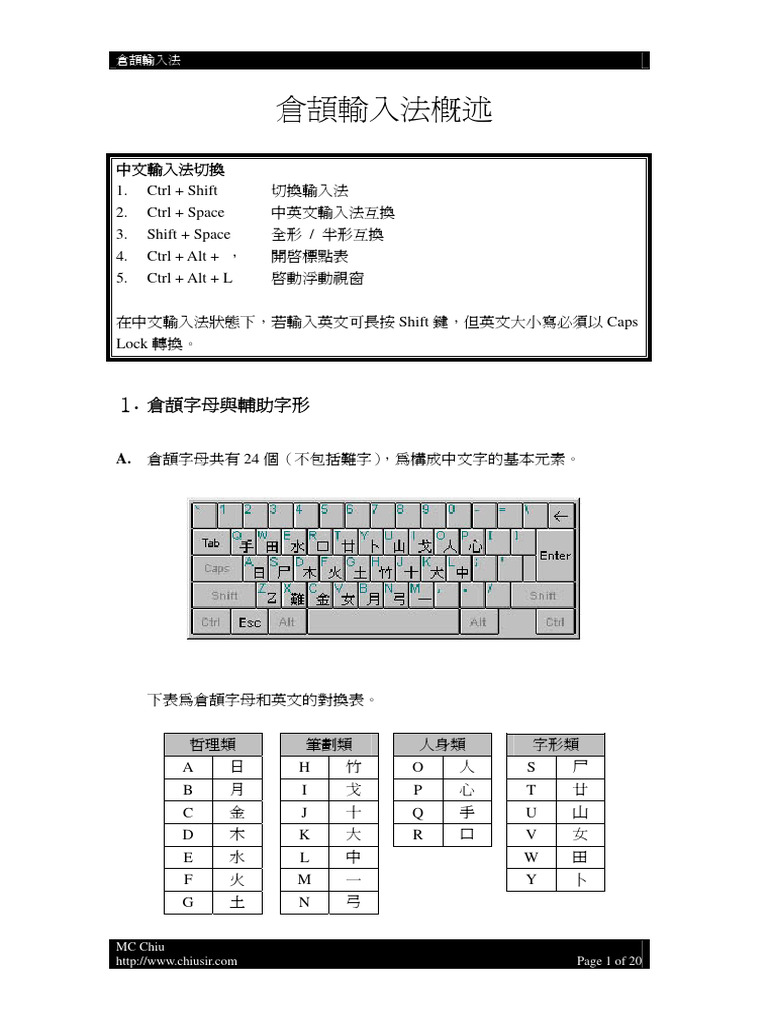 Chinese in Put | PDF