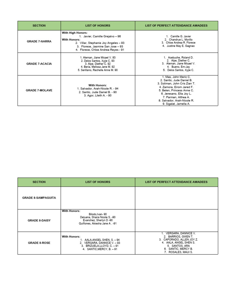 final-consolidated-list-of-honors-list-of-perfect-attendance-awardees