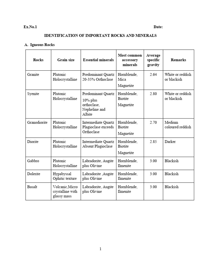 Soil visual data 4