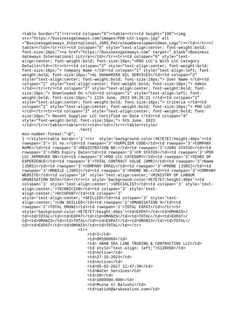 PDO LCC's With LCC Category Details PDF