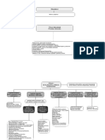 Estructura Completa