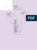 Oop Project UML2