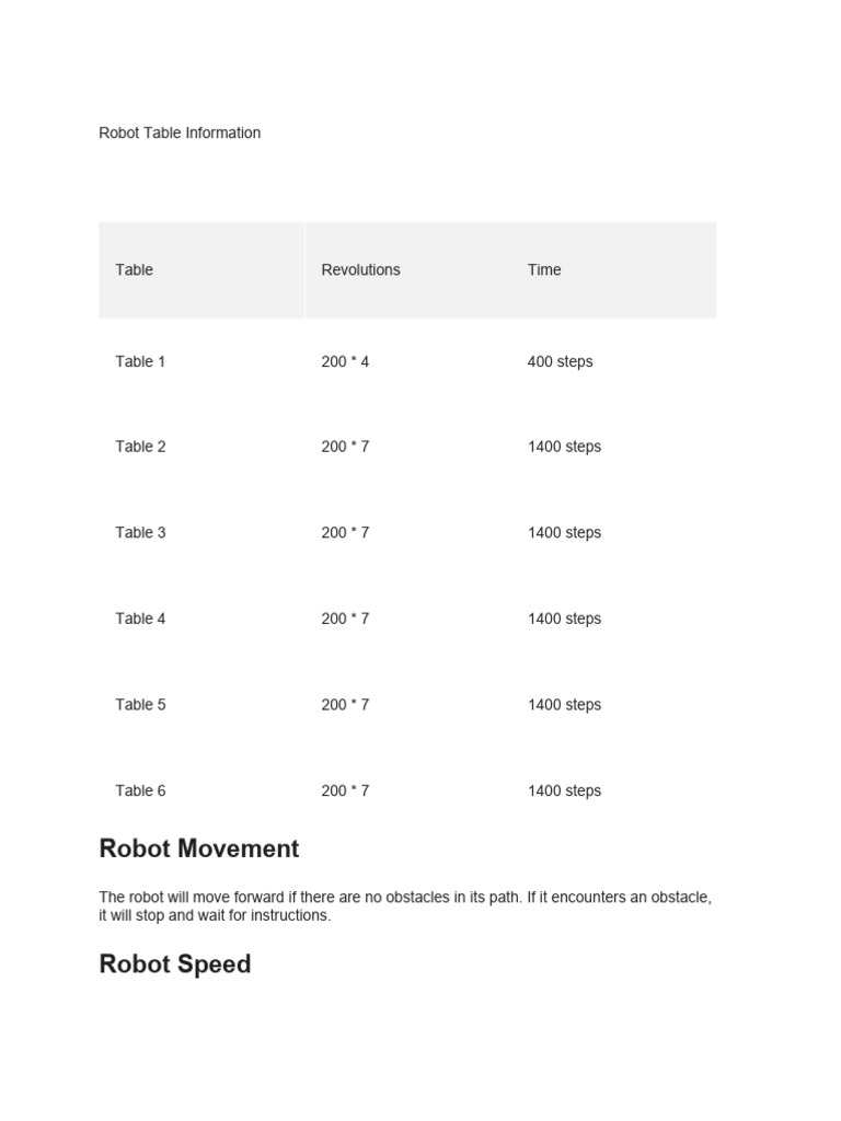 Robot Movement and Control Code Guide | PDF | Computer Programming ...