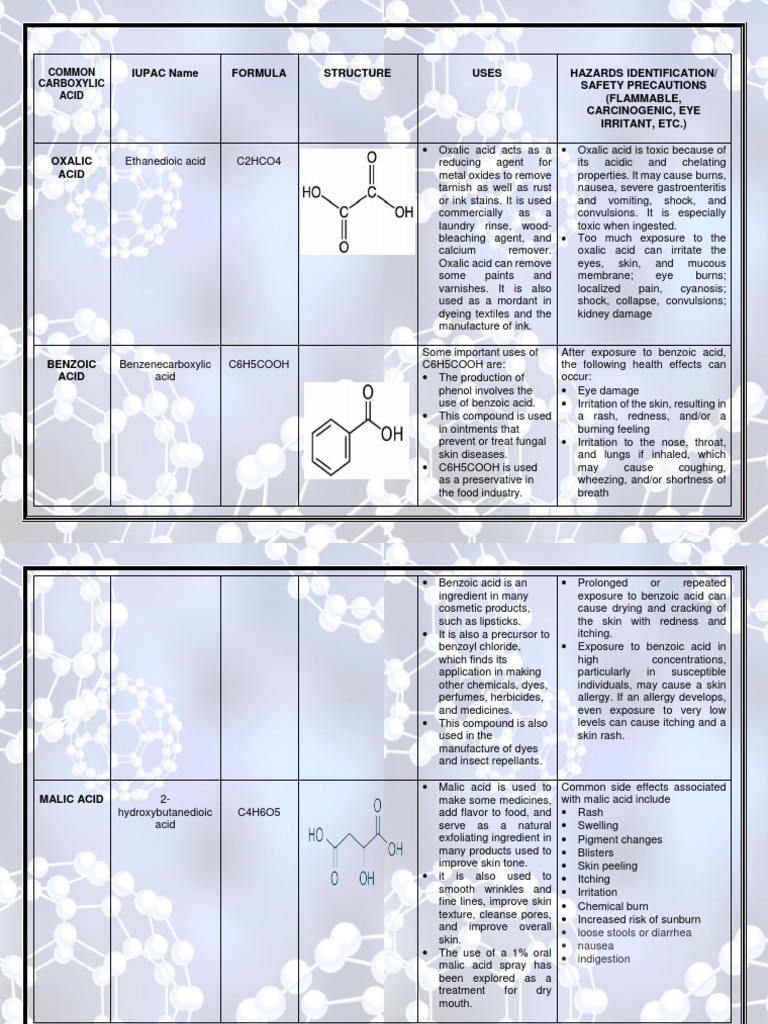 Extension Module 6 of Chemistry PDF Acetic Acid Chemistry