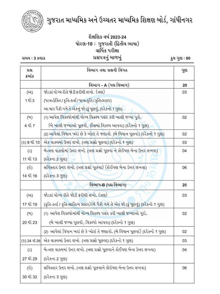 Gujarati Sample Paper PDF