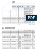 Daftar SP2D Satker