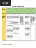 MYP Grading Conversion Chart | PDF | Schools | Educational Stages
