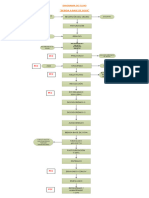 Diagrama de Flujo Soya